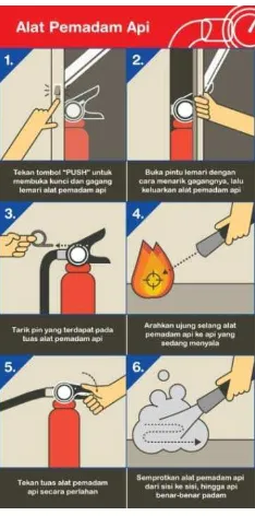 Gambar IV.4 Infografis penggunaan Alat Pemadam Api di kereta api 