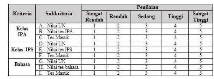 Tabel 3. Basis Aturan Fuzzy