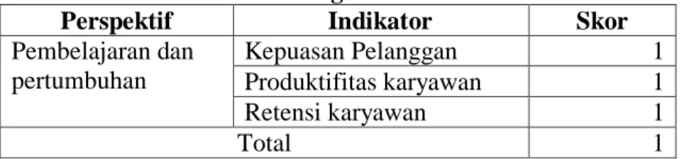 Tabel 4. 21  Kriteria Keseimbangan 