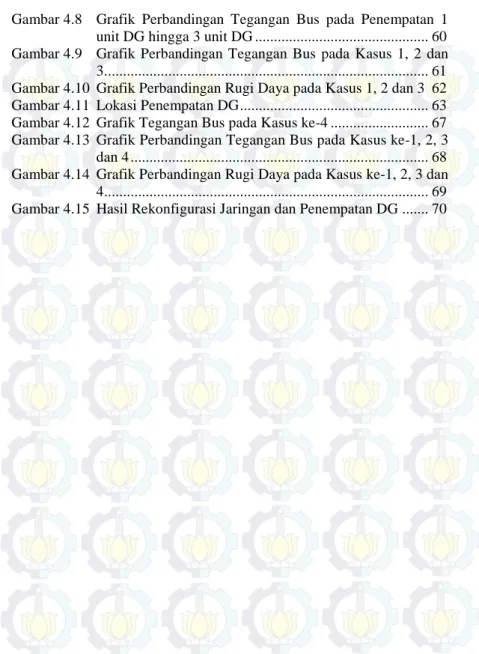 Gambar 4.8  Grafik  Perbandingan  Tegangan  Bus  pada  Penempatan  1  unit DG hingga 3 unit DG .............................................