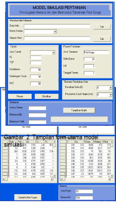 Gambar  3  Tampilan form hasil simulasi model   