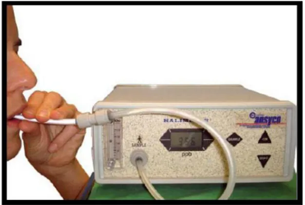 Gambar 1. Portable Sulphide Monitor 35  b. Breath Checker  