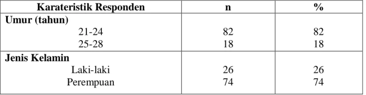 Tabel 3. Karakteristik responden mahasiswa Kepaniteraan Klinik Fakultas  Kedokteran Gigi USU Medan (n=100) 