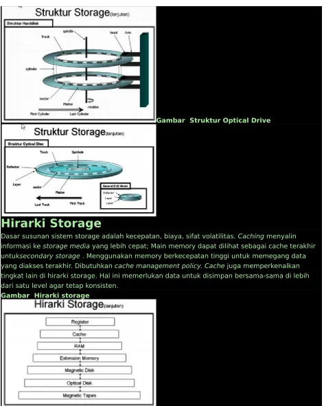 Gambar  Struktur Optical Drive