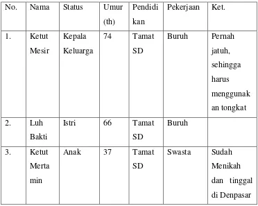 Tabel 1: Daftar Identitas Anggota Keluarga Ketut Mesir 