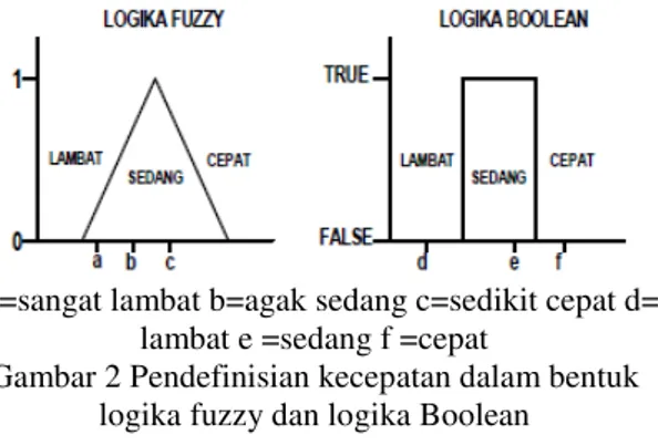 Gambar 1 Agen yang bernteraksi dengan lingkungan    melalui sensors dan actuators 