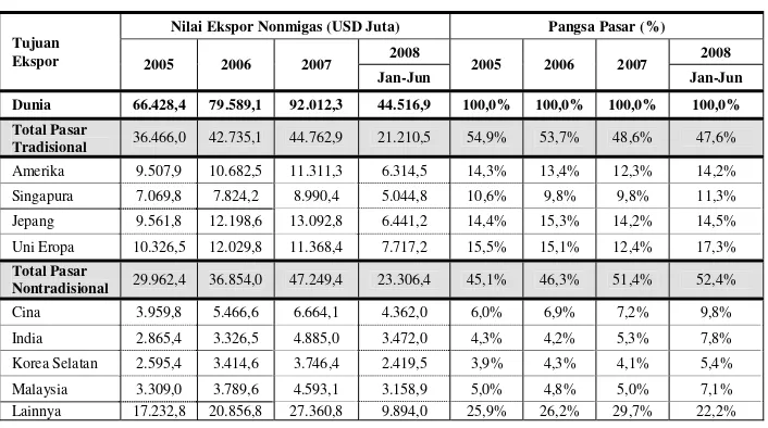 Tabel 17.4 