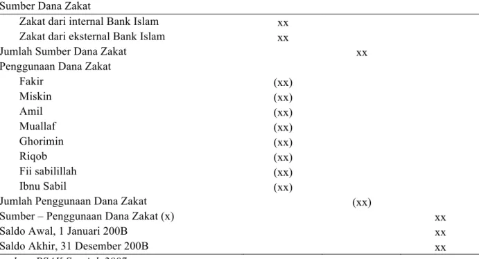 Tabel 7: Bank Islam ABC 