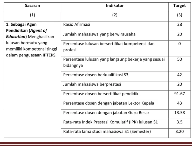 Tabel 2 1 Target Kinerja FIB Unud 2018