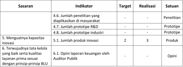 Table 3.2 Tabel Data Mahasiswa Aktif, Bidikmisi, UKT 1, UKT 2 Program Studi  Jumlah 