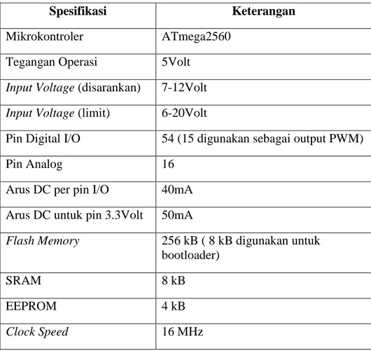 Tabel 2.5 Spesifikasi Arduino Mega 2560 Pro Mini 