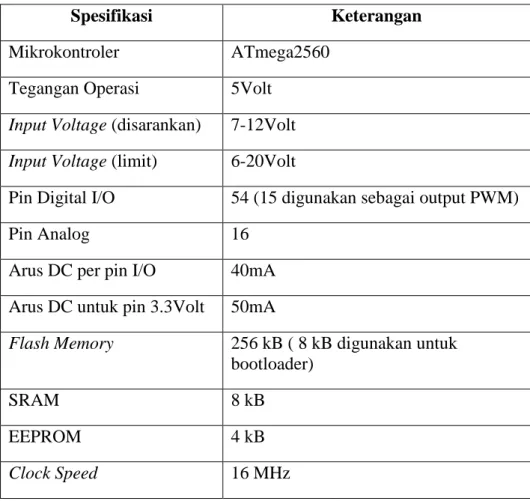 Tabel 2.5 Spesifikasi Arduino Mega 2560 Pro Mini 