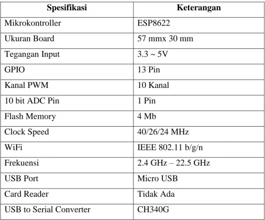 Tabel 2.6 Spesifikasi NodeMCU V3  Spesifikasi  Keterangan  Mikrokontroller  ESP8622  Ukuran Board  57 mmx 30 mm  Tegangan Input  3.3 ~ 5V  GPIO  13 Pin  Kanal PWM  10 Kanal 