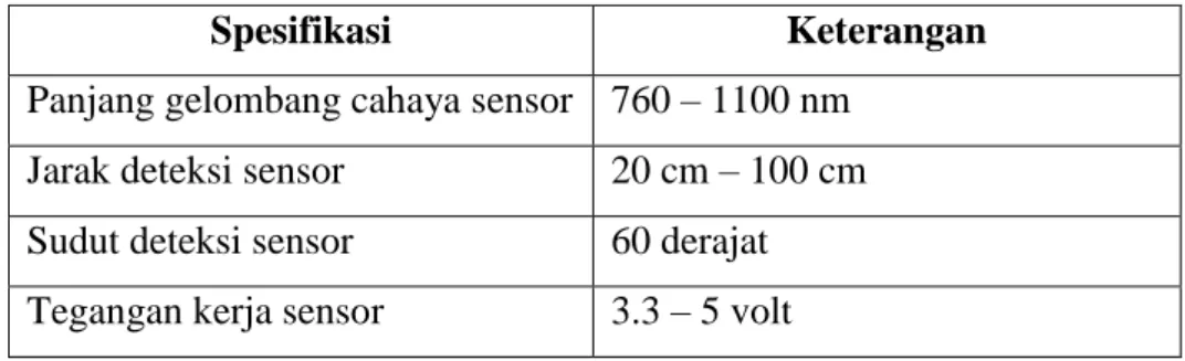 Tabel 2.8 Spesifikasi Sensor KY – 026 