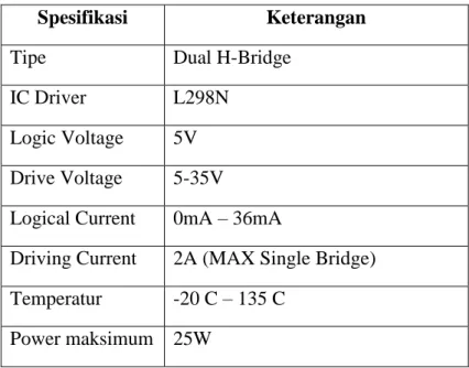 Tabel 2.10 Spesifikasi Driver Motor L298N 