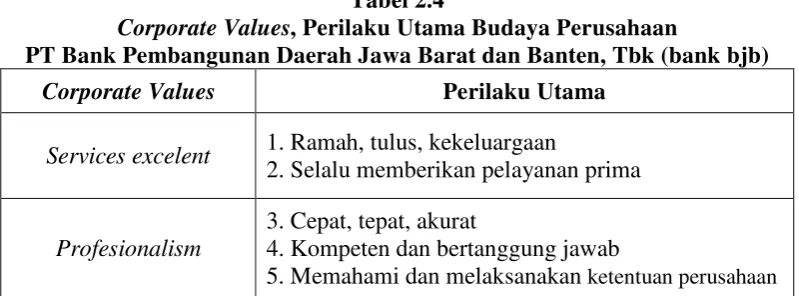Tabel 2.4  