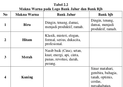 Tabel 2.1 Makna Tipografi pada Logo Bank Jabar dan Bank bjb 