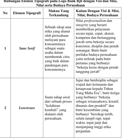 Tabel 2.3 
