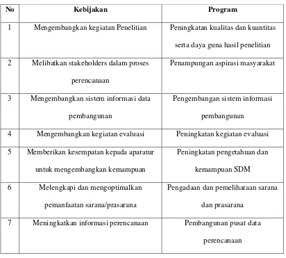 Tabel 3 