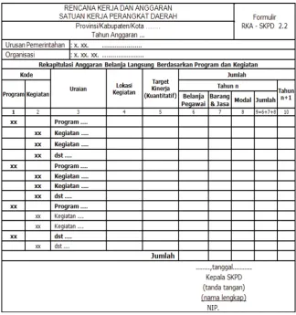 Gambar 7.6.  Formulir RKA-SKPD 2.2