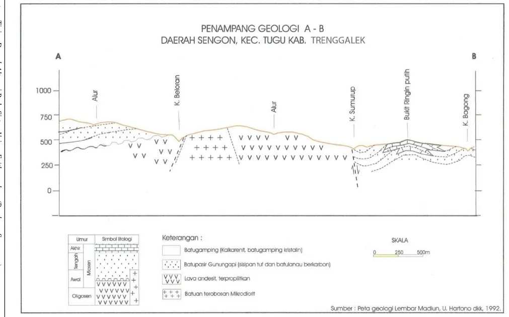 Gambar 2.  Penampang Geologi Melalui  (A – B), Daerah Sengon, Kabupaten Trenggalek dan Sekitarnya 