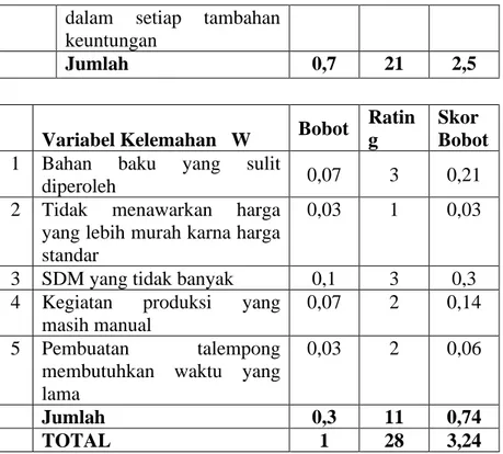 Tabel 4.7  Hasil Analisis Matrik EFE 