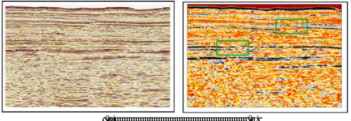 Gambar 4 Crossplot gamma ray dan AI pada sumur L30