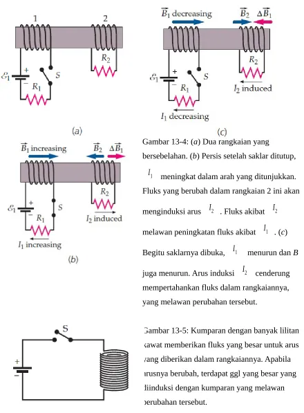Gambar 13-4: (a) Dua rangkaian yang 