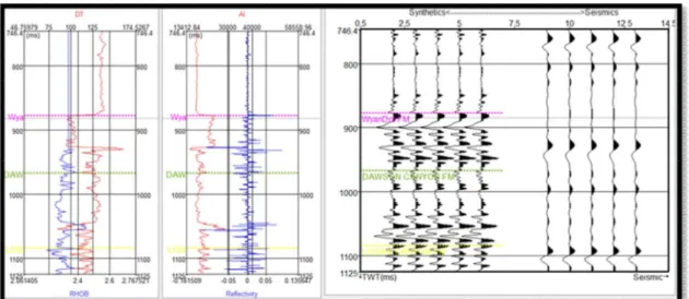 Gambar 3 merupakan hasil well seismic tie dari sumur L-30. Hasil well seismic tie pada  sumur L-30 memiliki nilai koefisien korelasi sebesar 0.606 seperti yang terlihat pada Gambar 4
