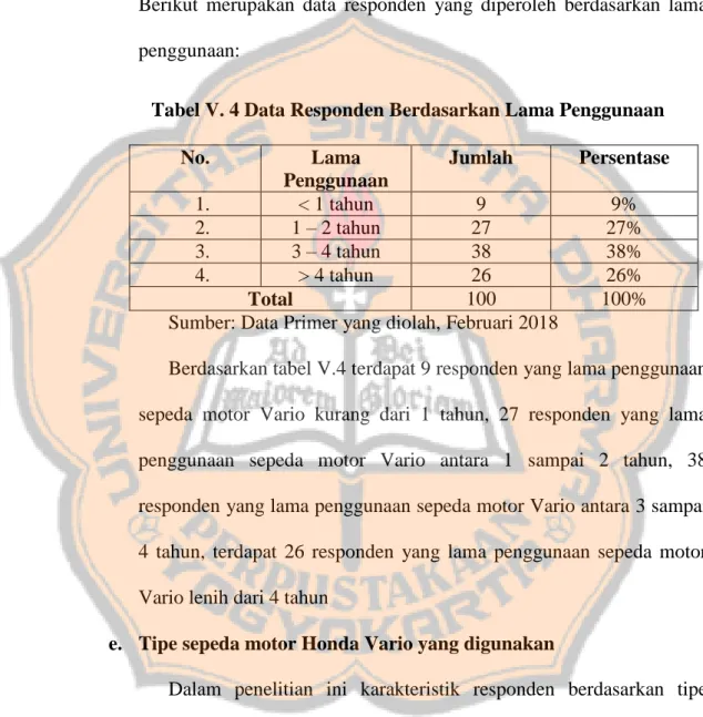 Tabel V. 4 Data Responden Berdasarkan Lama Penggunaan 