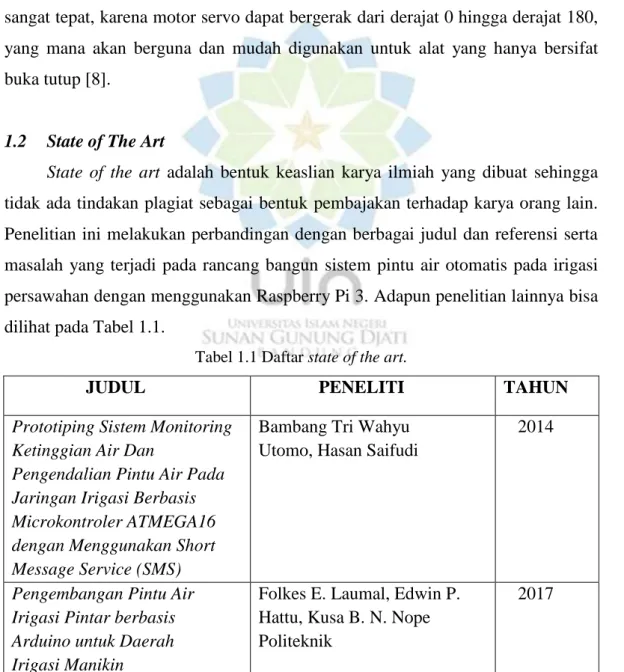 Tabel 1.1 Daftar state of the art. 