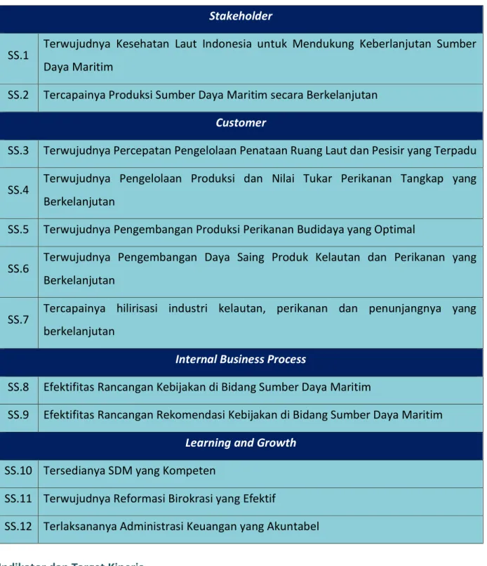 Tabel 1. Sasaran Strategis Deputi Sumber Daya Maritim Tahun 2021 