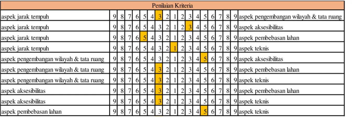 Tabel 4 Hasil kuisioner responden 1  Nama  : S. Dimas W 