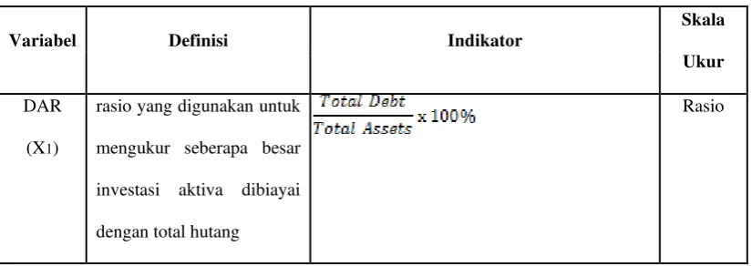 Tabel 3.1