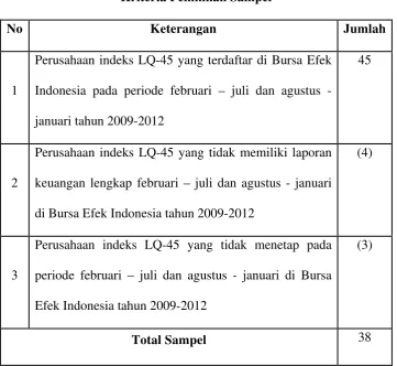 Tabel 3.2 
