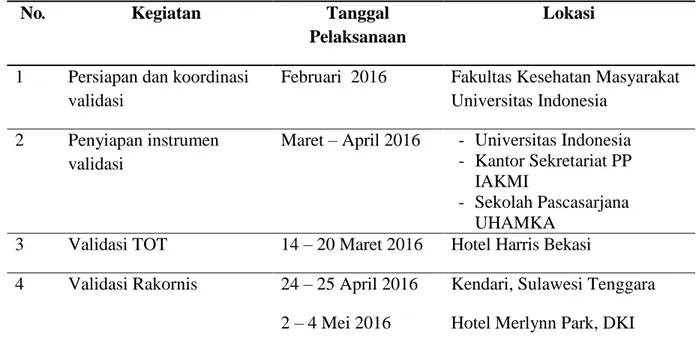 Tabel 3.1. Jadwal Pelaksanaan Studi Validasi Sirkesnas tahun 2016 