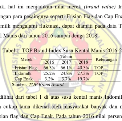 Tabel 1. TOP Brand Index Susu Kental Manis 2016-2018 
