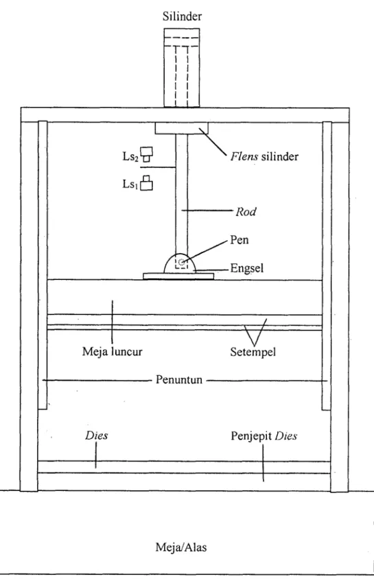 Gambar 3.1  Mekanisme Mesin Tekuk Plat Hidrolik