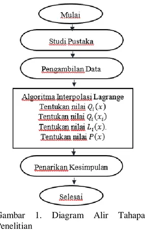 Tabel  1.  Angka  Partisipasi  Sekolah  Usia  13-15 Tahun Provinsi Banten 2013-2018 . 