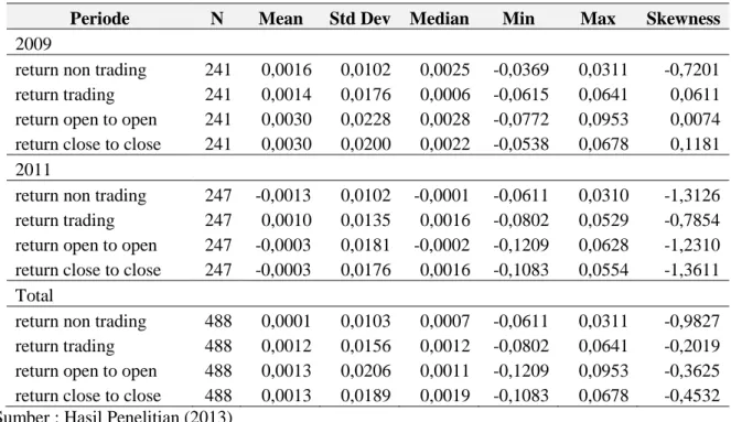 Tabel 1. Deskripsi Data 