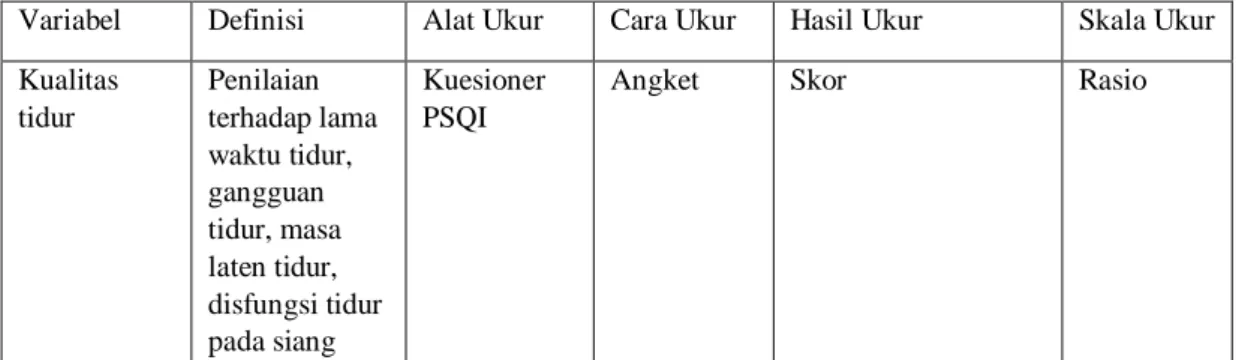 Tabel 3.1 Definisi Operasional 