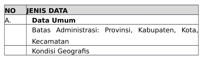 Tabel 6.3 Kelompok Data Dirinci Menurut Jenis Variabel