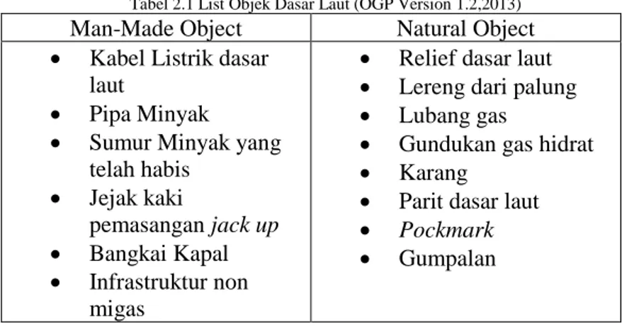 Tabel 2.1 List Objek Dasar Laut (OGP Version 1.2,2013) 