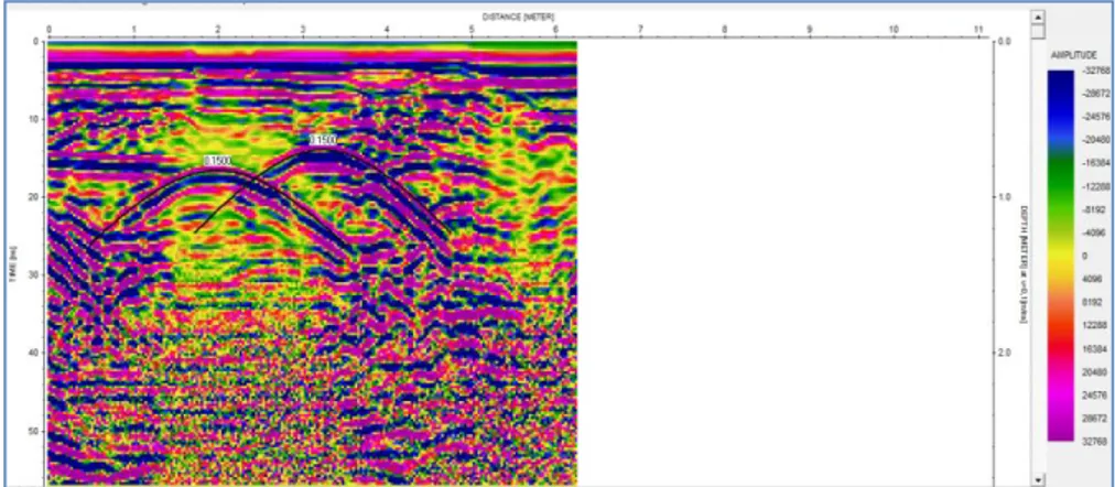 Gambar 5 Tampilan radargram lintasan 3 setelah proses background  removal dan analisis kecepatan 