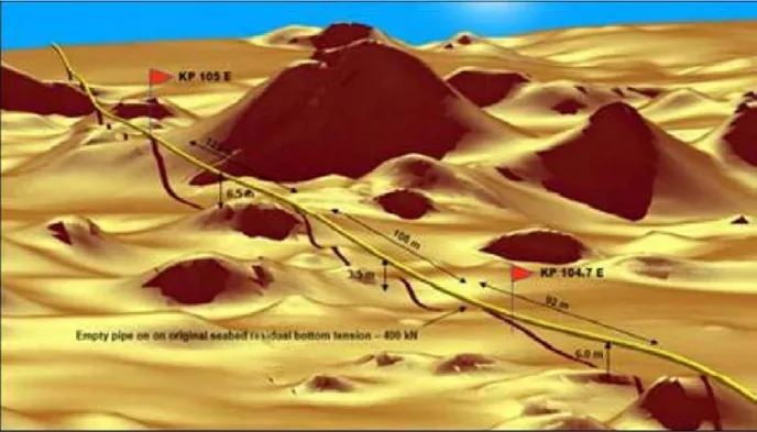 Gambar 3.  Pipa yang mengalami lateral buckling (Hariman, 2008)