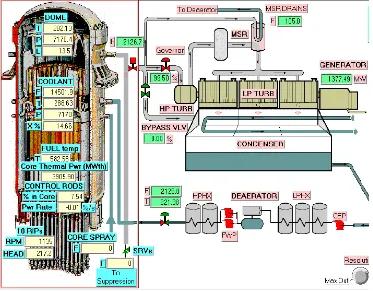 Gambar 1. Reaktor Air didih 