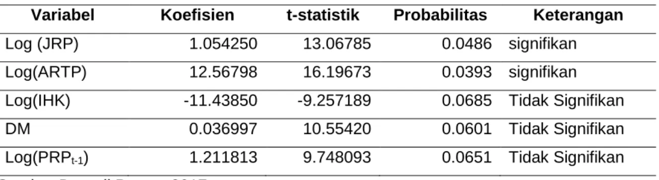 Tabel 2. Hasil Uji Statistik 