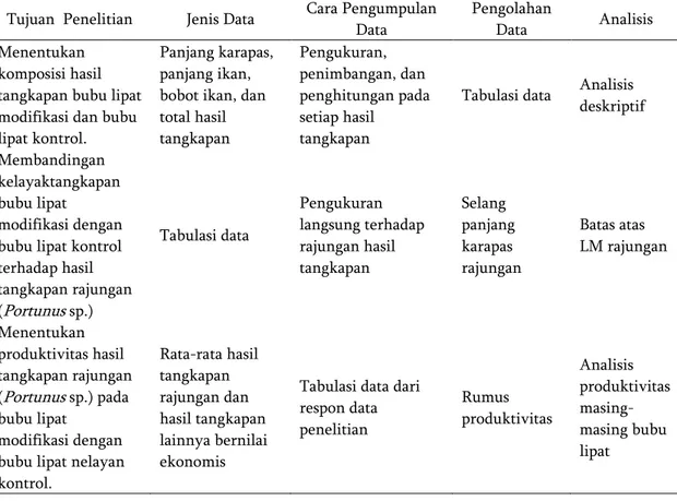 Tabel 2 Metode pengumpulan data 