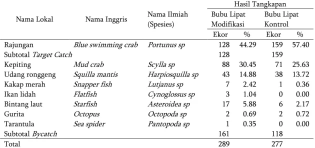 Tabel 4 Komposisi hasil tangkapan total dalam jumlah (ekor) 
