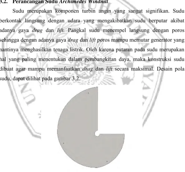 Gambar 3.2  Desain pola sudu 
